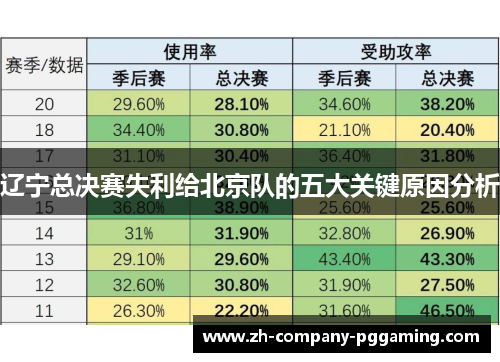 辽宁总决赛失利给北京队的五大关键原因分析