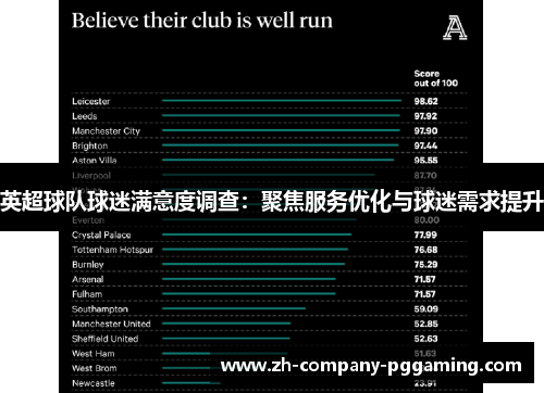 英超球队球迷满意度调查：聚焦服务优化与球迷需求提升
