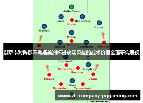 以萨卡对阵那不勒斯美洲杯进攻端贡献的战术价值全面研究表现