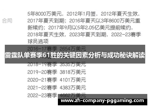 雷霆队单赛季61胜的关键因素分析与成功秘诀解读